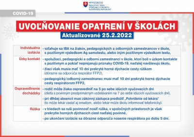 Školský semafor od 28. februára 2022