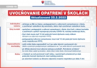 Školský semafor od 28. februára 2022